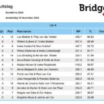 Uitslag Kersdive 24 lijn A